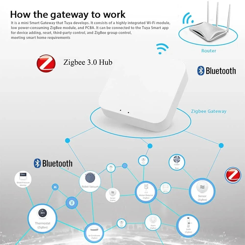 Wireless Multi-mode Smart Gate - Matter Hub Thread recension och pris