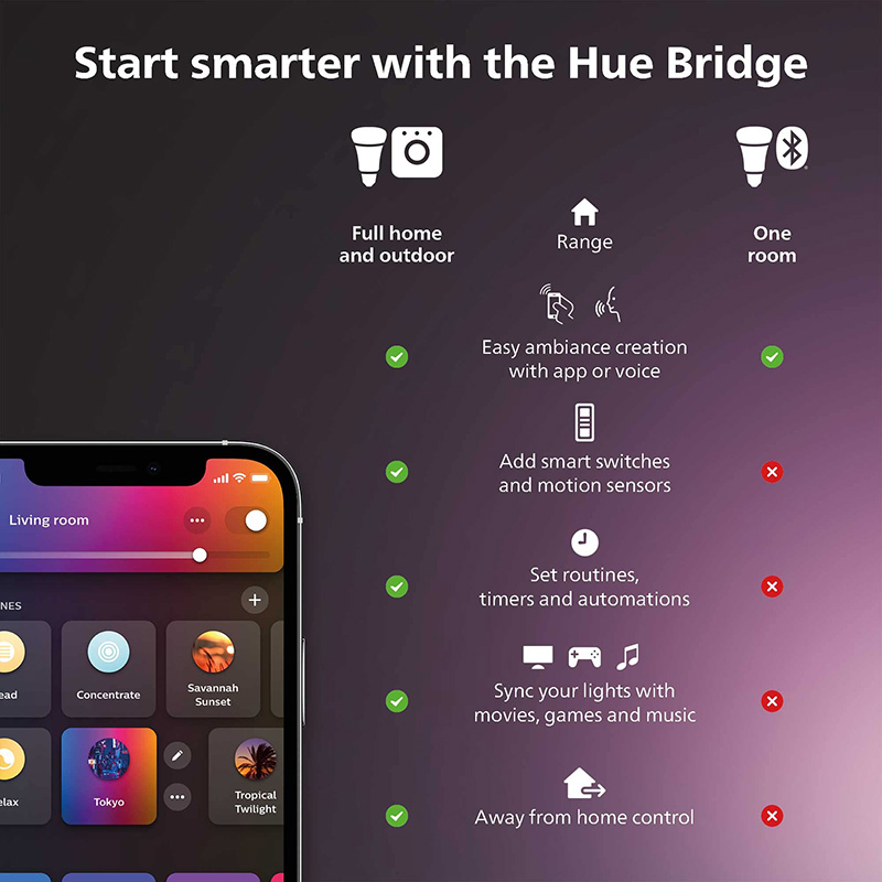 Philips Hue Smart Dimmer Switc - Philips Light Hue White recension och pris