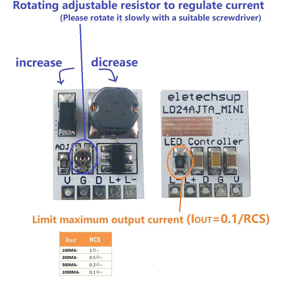 for Arduino ESP32 DC 12V 24V L - Home Automation Arduino recension och pris