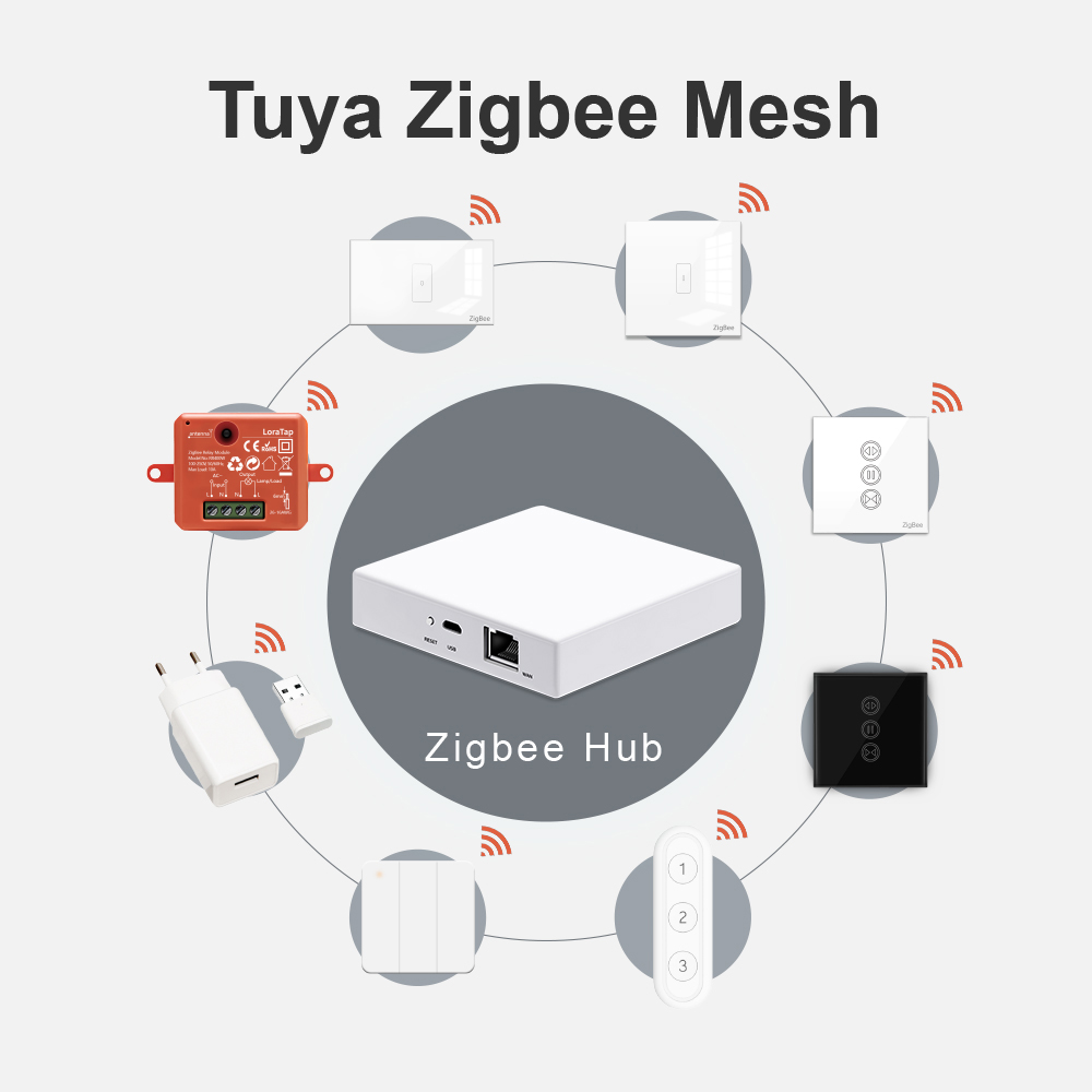 LoraTap Smart Home Tuya ZigBee - Matter Hub Thread recension och pris