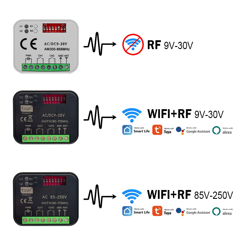 New RX-MULTI 300 a 868 MHz Tuy - 433Mhz Receiver Module recension och pris