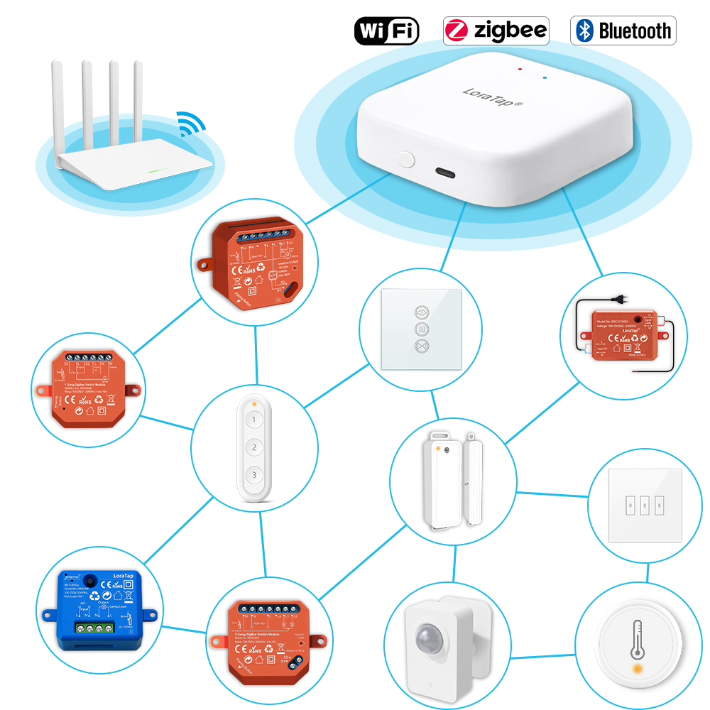 Tuya Smart Multi-mode ZigBee B - Diy Smart Home Automation Devices recension och pris