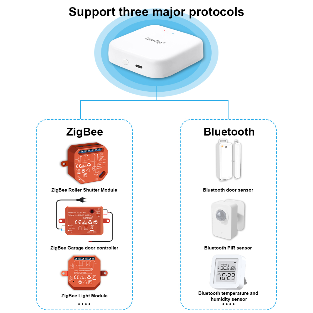 Tuya Smart Multi-mode ZigBee B - Diy Smart Home Automation Devices recension och pris