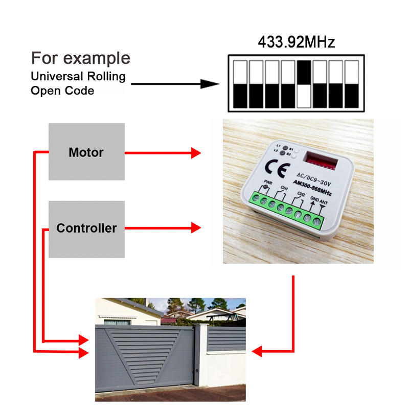 1-20pcs New Universal RX MULTI - 433Mhz Receiver Module recension och pris