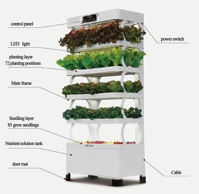 Hydroponic Automated Grow Syst - Diy Automation recension och pris